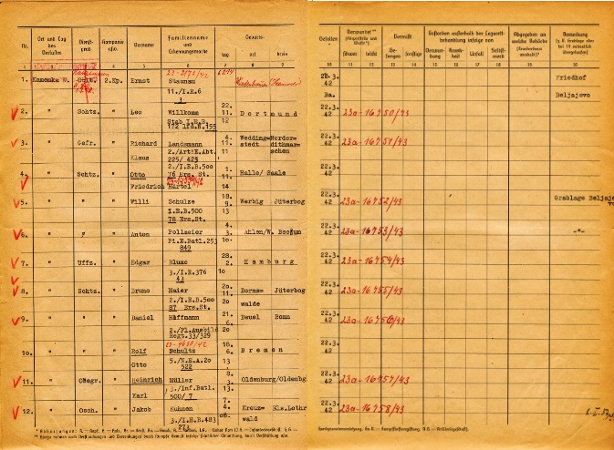 Auszug aus einer Verlustliste der 2. Kompanie des Bataillons 550 »zur besonderen Verwendung«, März bis Mai 1942 (Familiennamen geschwärzt).  Quelle: Deutsche Dienststelle (WASt), Berlin