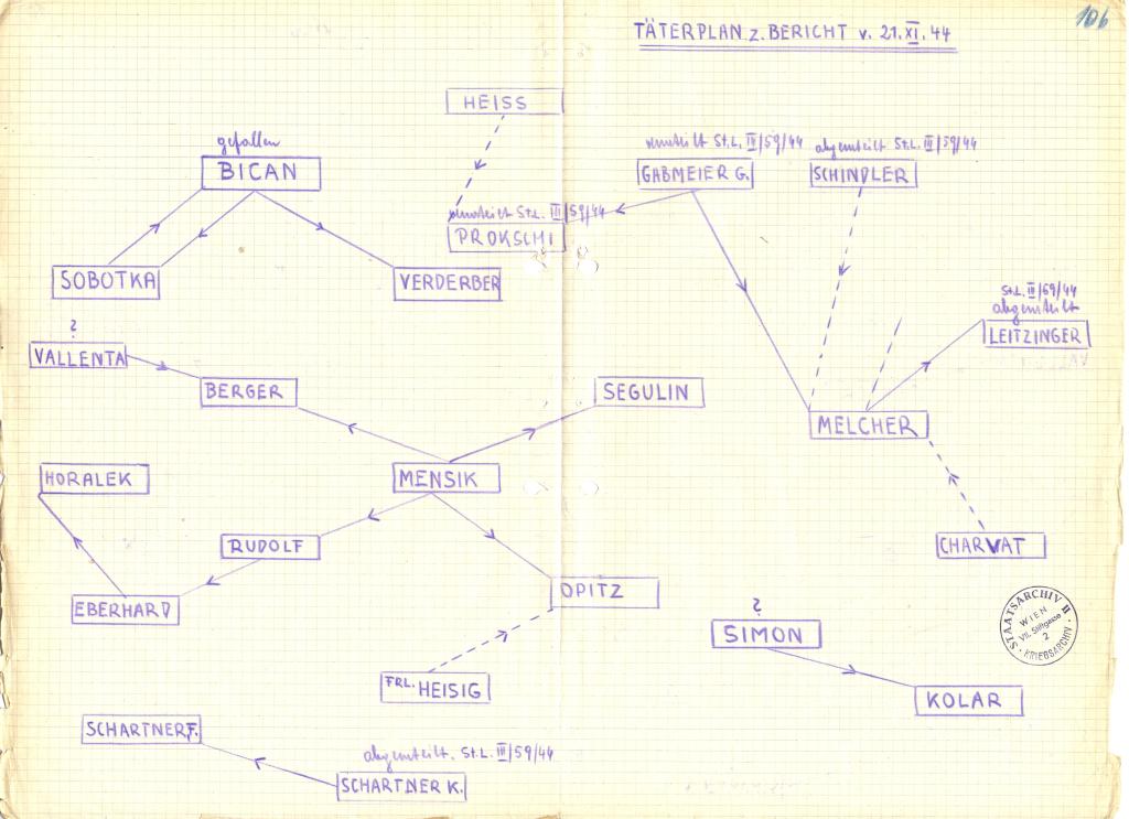 Beim Gericht der Division 177 angefertigte Skizze, 1944: Quelle: Österreichisches Staatsarchiv/ Archiv der Republik